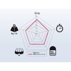 Pneu MICHELIN PRO 4 Service Course 700x23 Gris 4 Pneu MICHELIN PRO 4 Service Course 700x23 Gris – Image 4